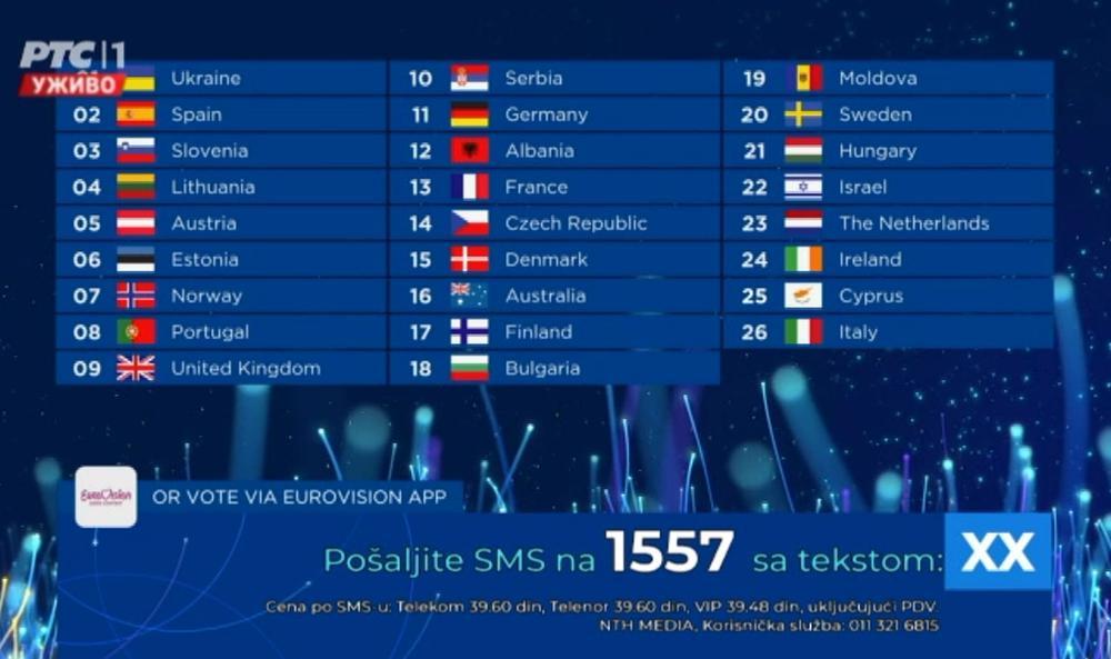 Ovako možete glasati za Srbiju  