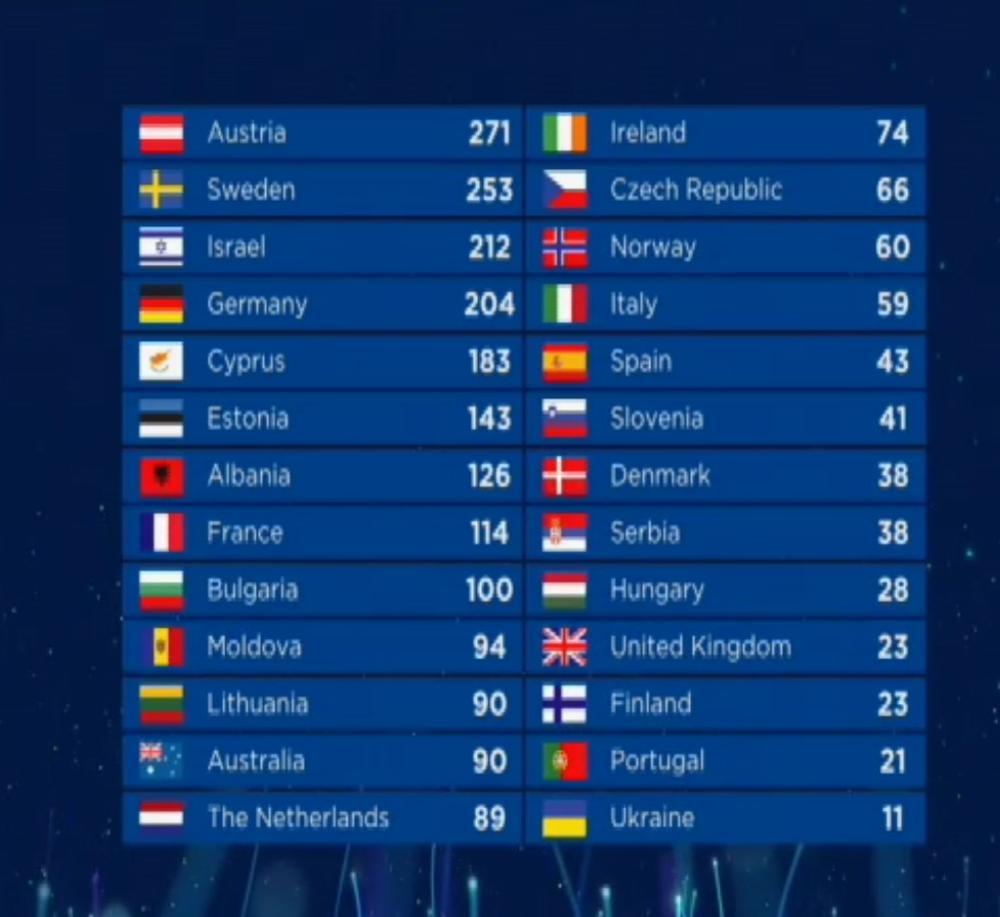 Ovo su konačni glasovi žirija  