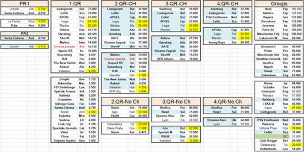 Kostur kvalifikacija za Ligu šampiona  