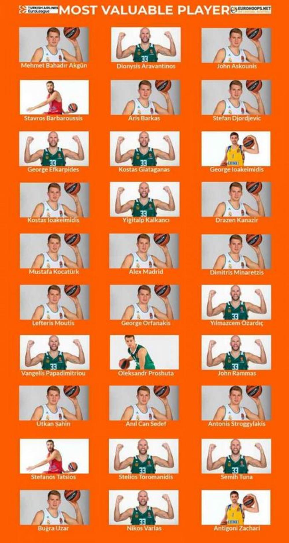 Ovako se glasal u Eurohupsu