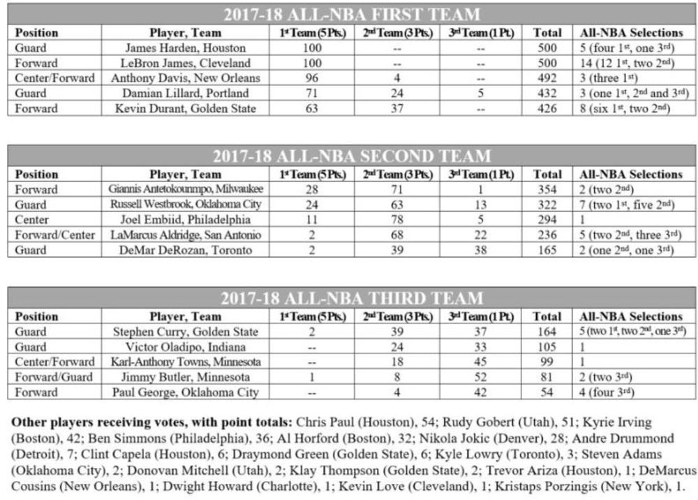 Zvanični spisak glasanja