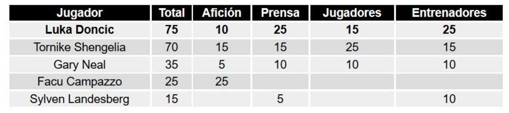 Zvanični spisak glasanja