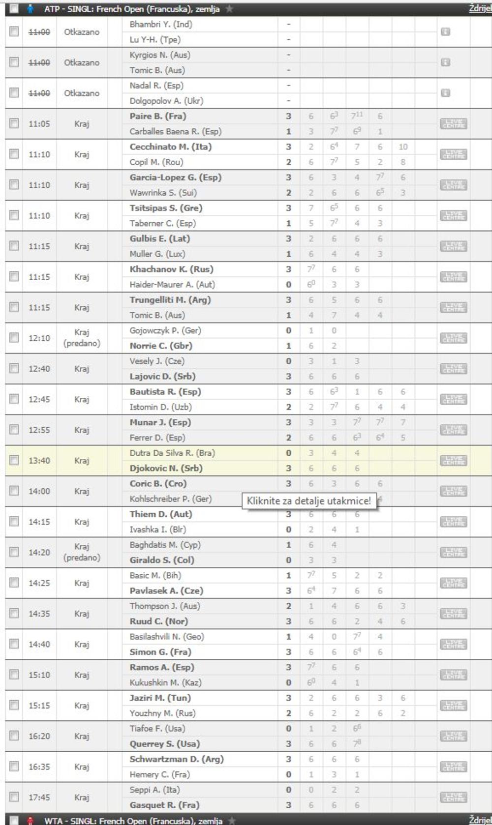 Prvi dan Rolan Garosa