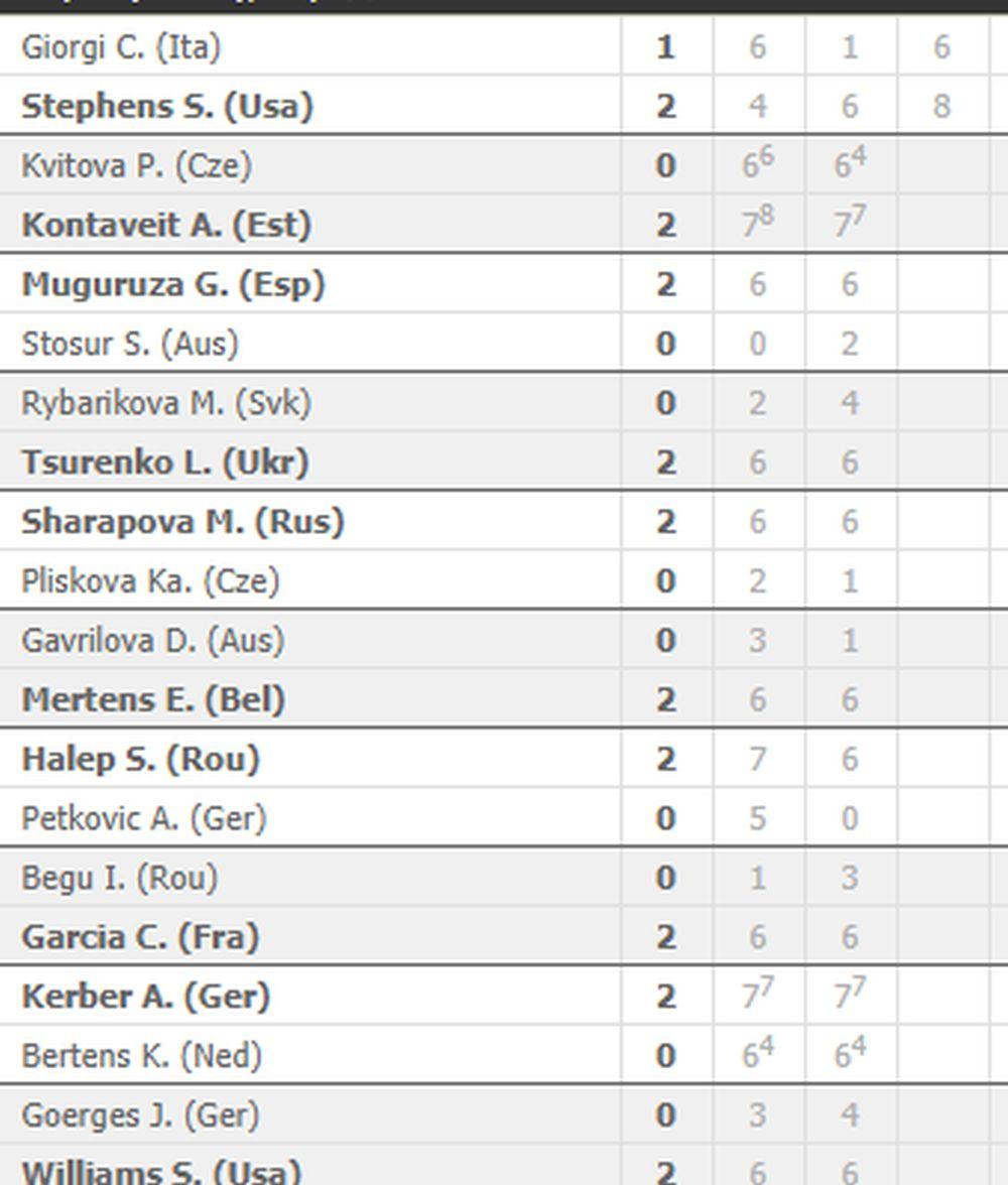 Rolan Garos rezultati dana kod teniserki