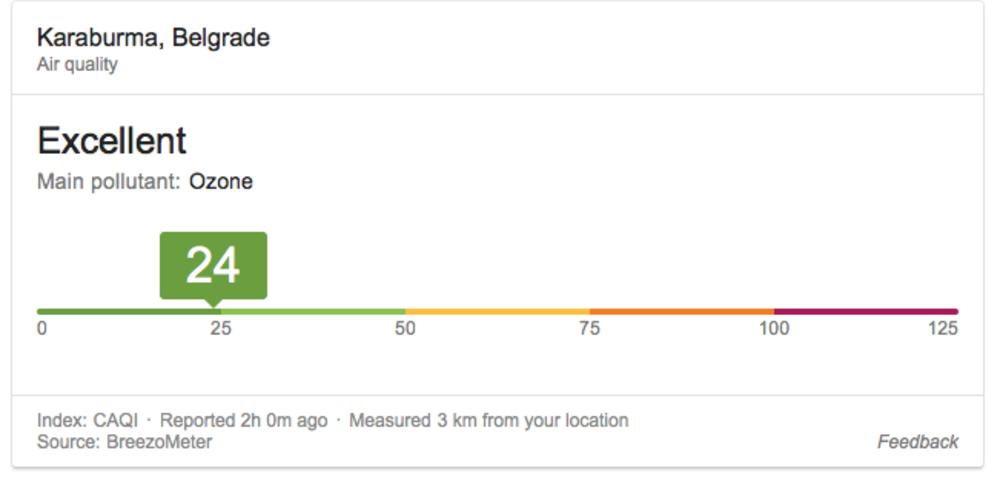 Zagađenost vazduha na Karaburmi   