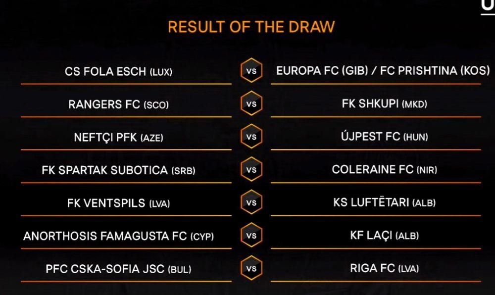 Spartak iz Subotice će u prvom kolu igrati protiv predstavnika Severne Irske  