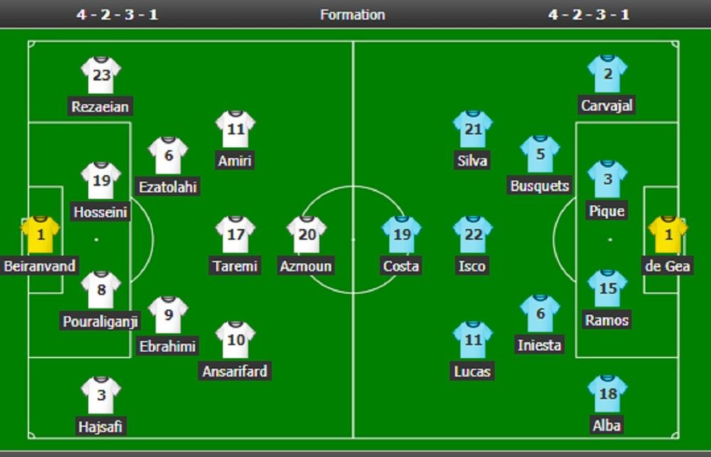 Sastavi Irana i Španije  