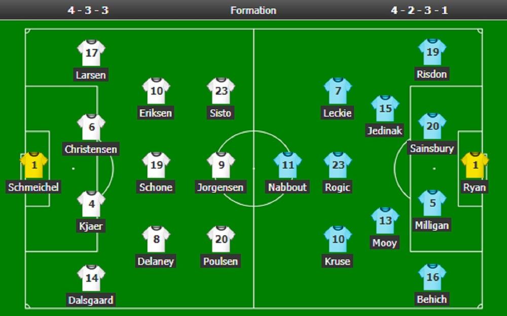 Sastavi za prvi meč dana  