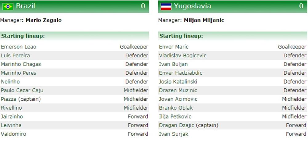 Sastavi Jugoslavije i Brazila na Svetskom prvenstvu u Nemačkoj 1974. godine  