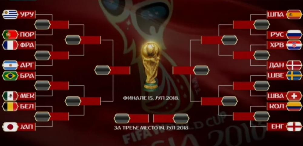 Parovi osmine finala  