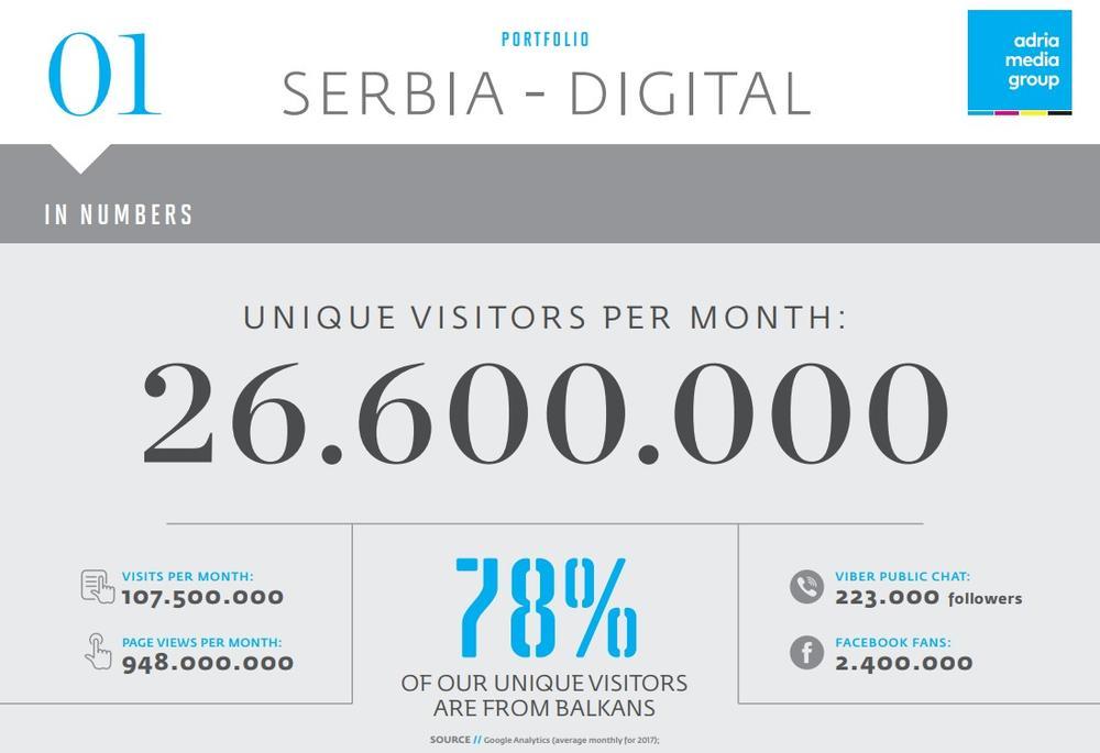 ČITANOST 19 DIGITALNIH AMG IZDANJA U DIJASPORI  