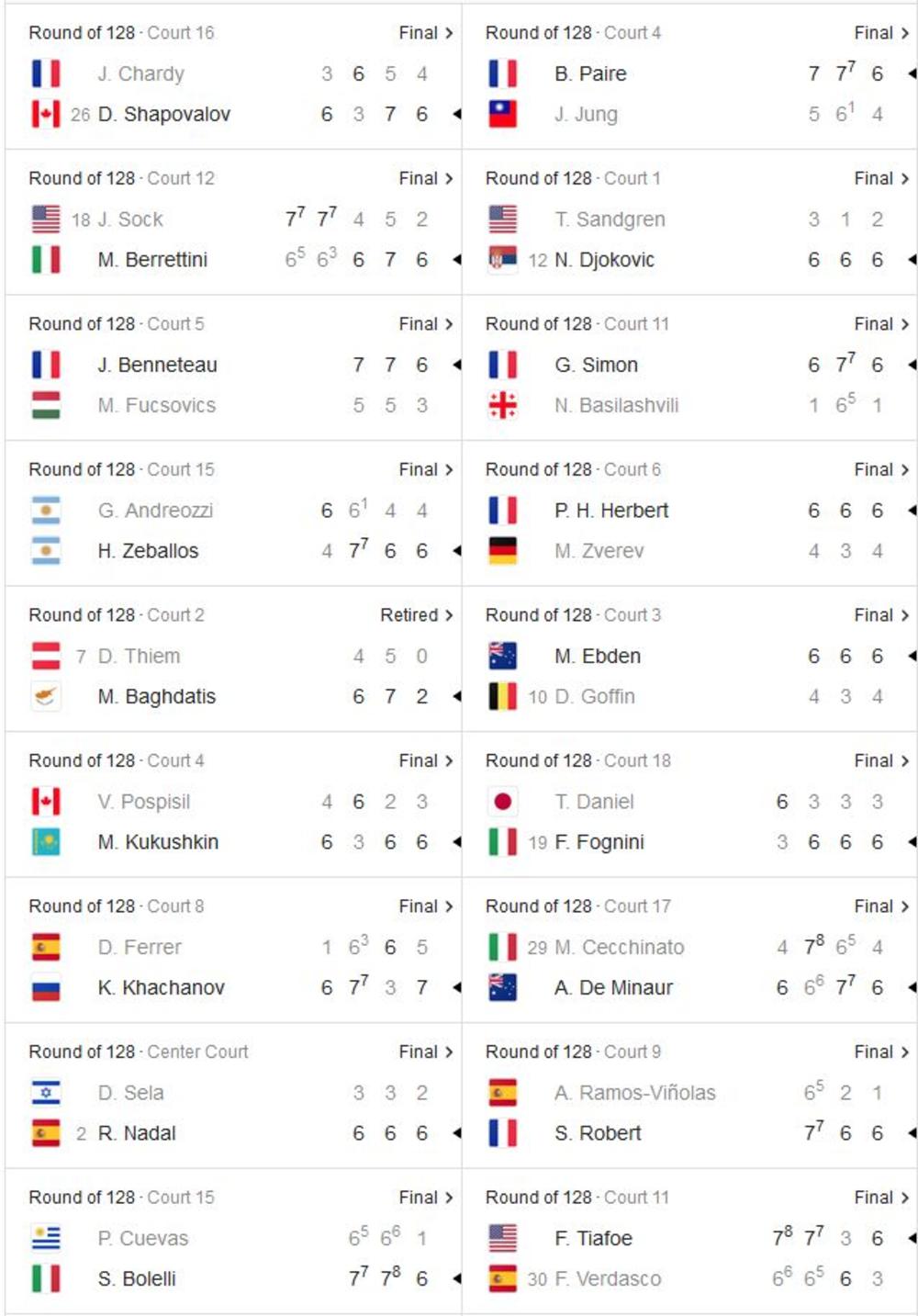 Mečevi i rezultati prvog kola Vimbldona