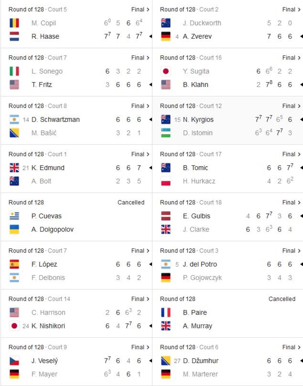 Mečevi i rezultati prvog kola Vimbldona