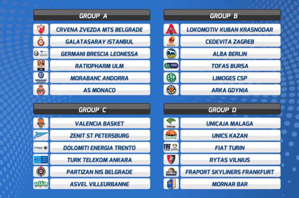 Evrokup - sastavi grupa  