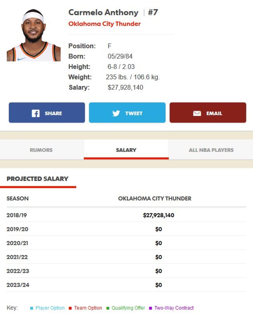 Ugovor Karmela Entonija