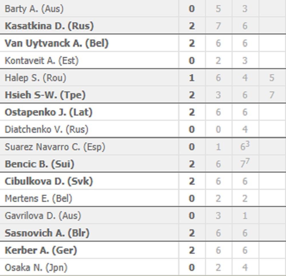 Rezultati trećeg kola kod žena  