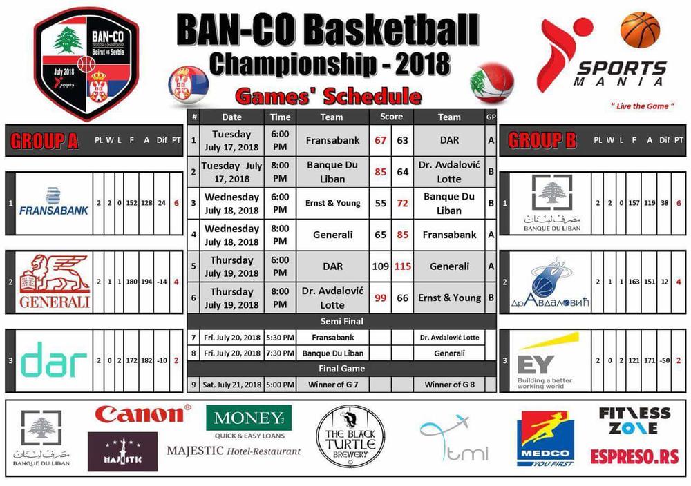 Rezultati i Raspored turnira