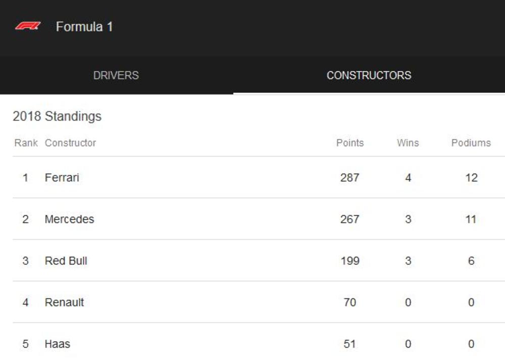 Poredak konstruktora