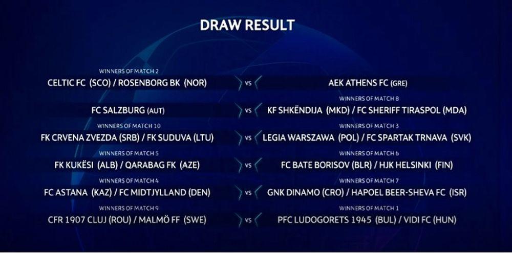 Parovi 3. kola kvalifikacija za Ligu šampiona na stazi šampiona  