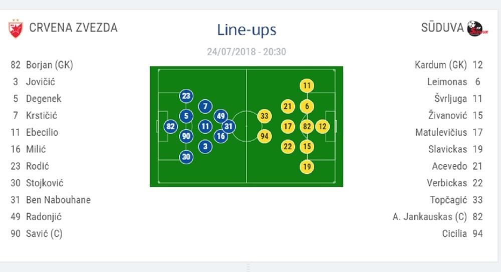 Sastavi Zvezde i Suduve  