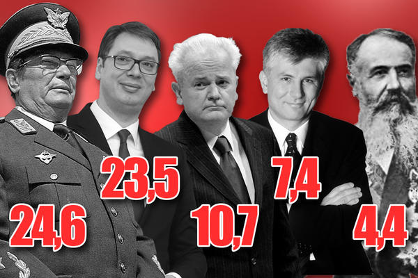 DA MOGU, SRBI BI DANAS GLASALI ZA TITA! Da li se slažete s ovom istorijskom paralelom?