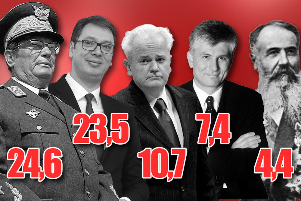 DA MOGU, SRBI BI DANAS GLASALI ZA TITA! Da li se slažete s ovom istorijskom paralelom?