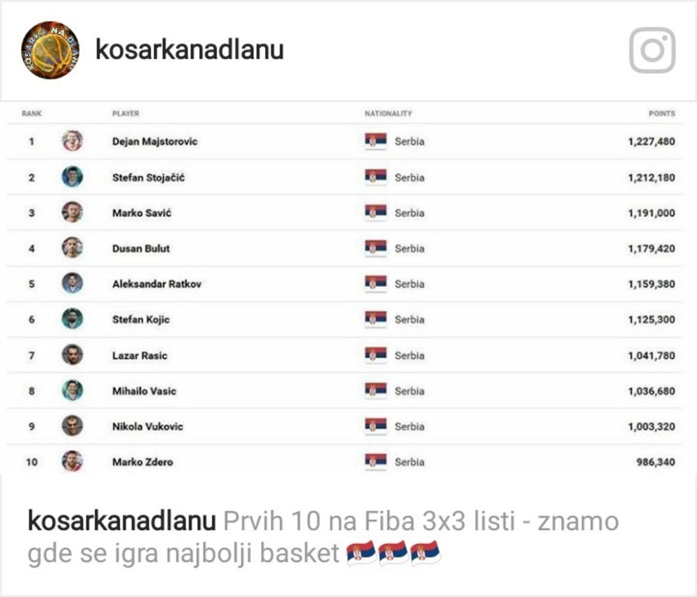 Srpski basketaši su najbolji na svetu  