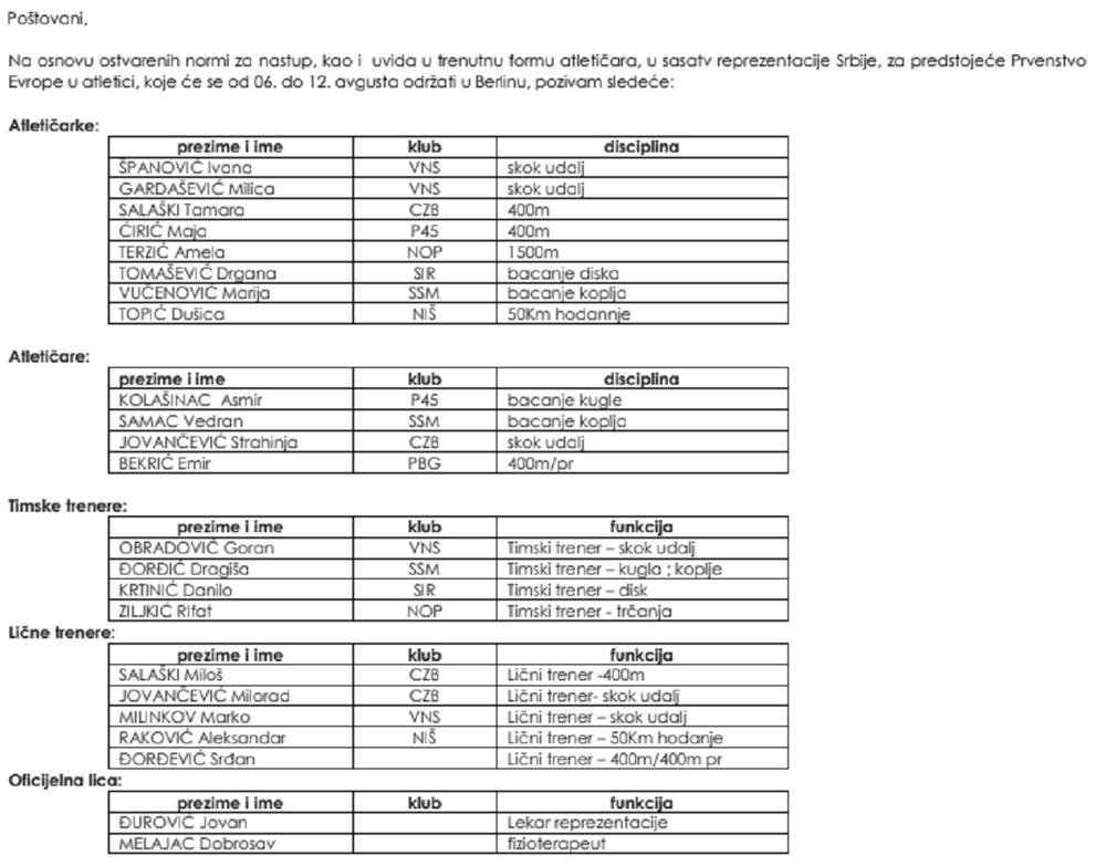 Spisak atletske reprezentacije Srbije  