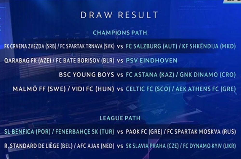 Žreb za plej-of kvalifikacija za Ligu šampiona  