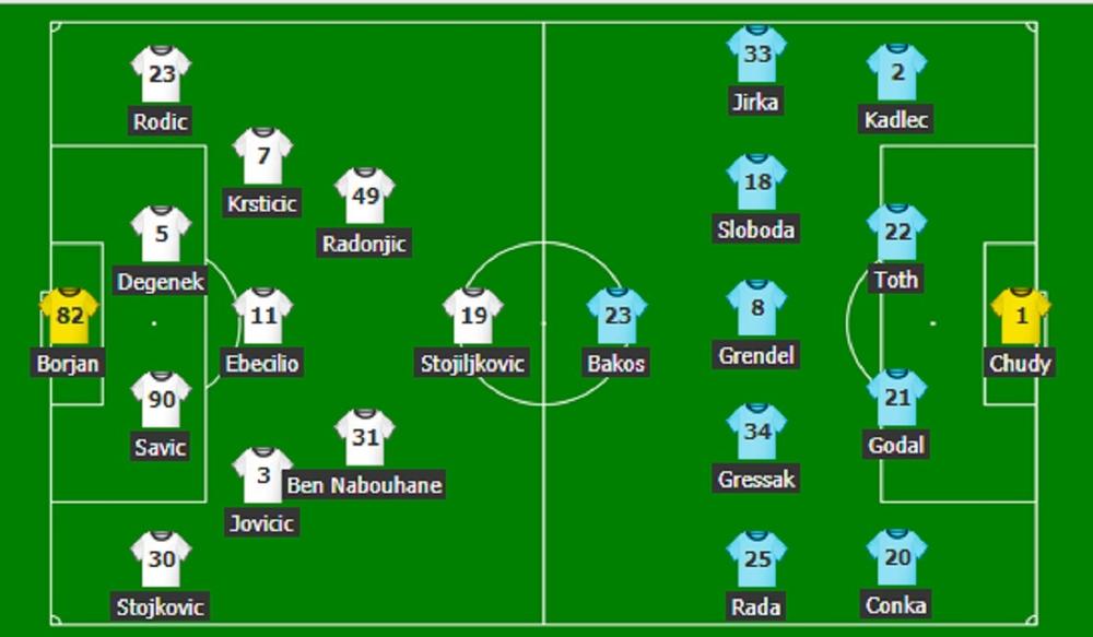 Sastavi Crvene zvezde i Spartaka  