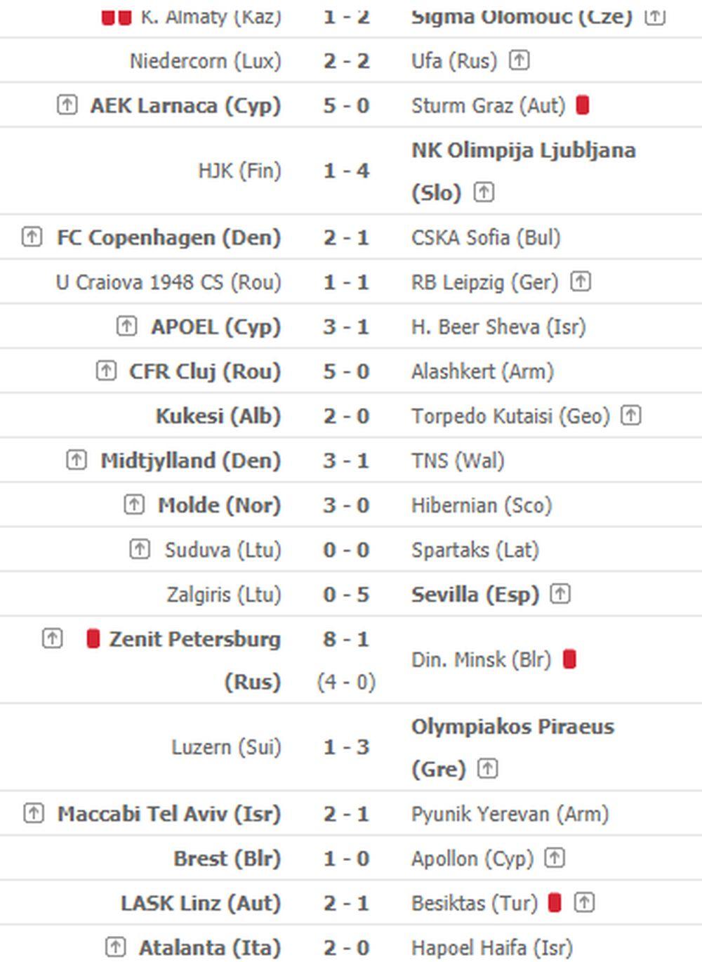 Rezultati revanš mečeva 3. kola kvalifikacija za Ligu Evrope  