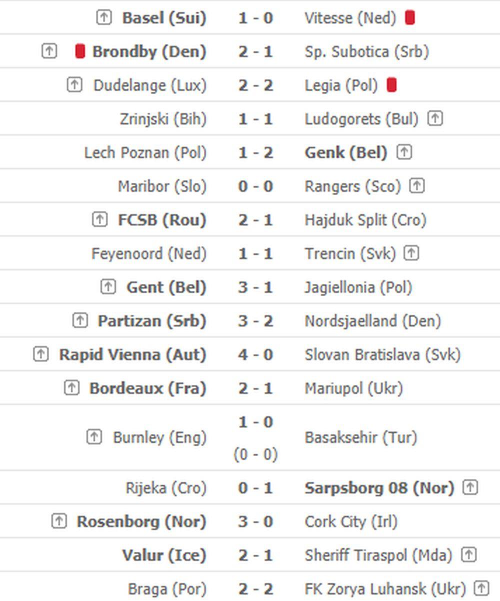 Rezultati revanš mečeva 3. kola kvalifikacija za Ligu Evrope  
