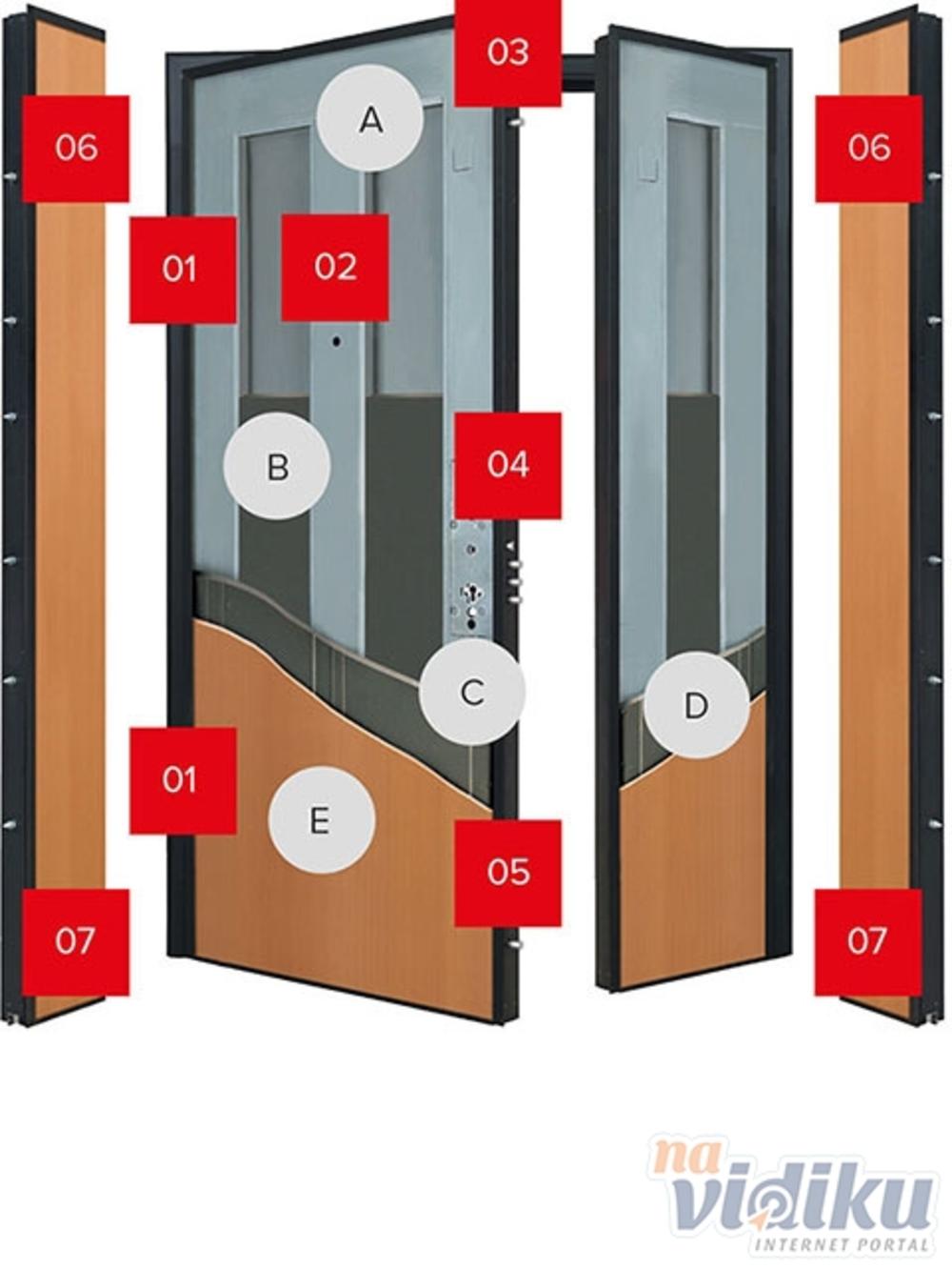  Blindirana vrata, kao svoju najvažniju svrhu imaju – zaštitu od provale  