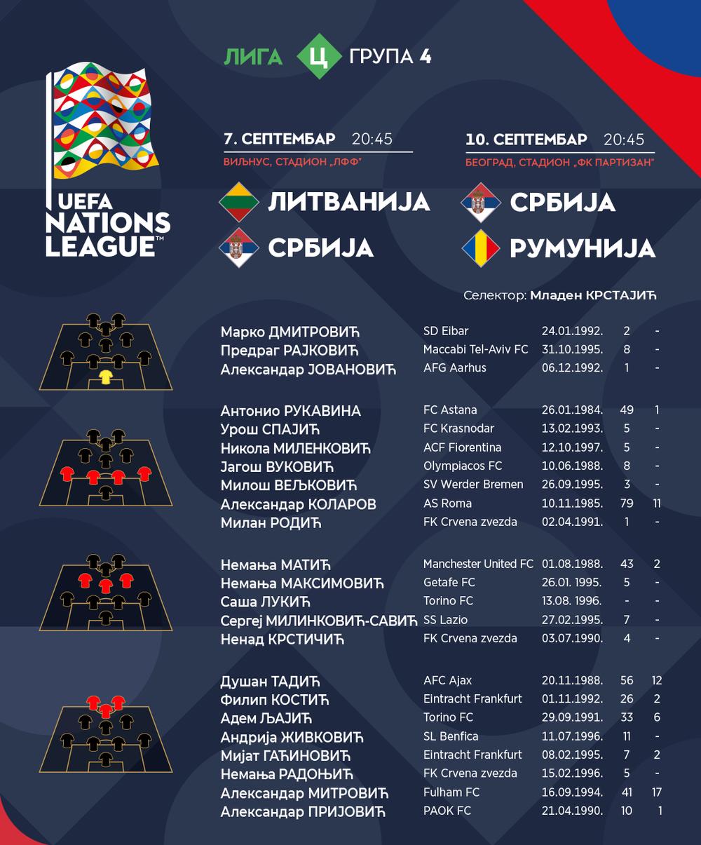 Spisak Mladena Krstajića 