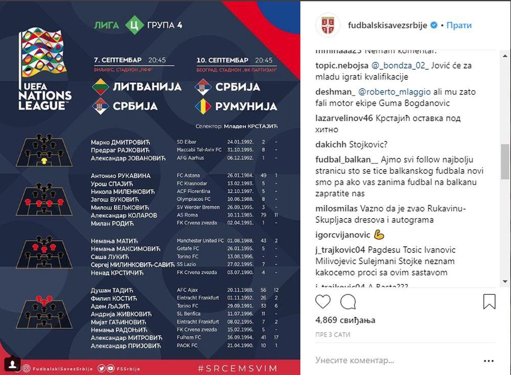 Spisak selektora za Ligu nacija  