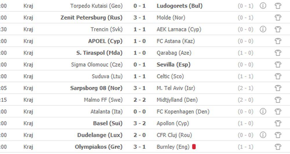 Rezultati orvih mečeva