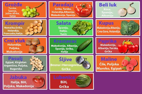 IMAMO TOLIKO ŠUMA I OBRADIVE ZEMLJE, A UVOZIMO MRTVAČKE SANDUKE, KROMPIR I LUK! Ko treba da stavi prst na čelo zbog šokantne liste stvari koju nabavljamo iz inostranstva?
