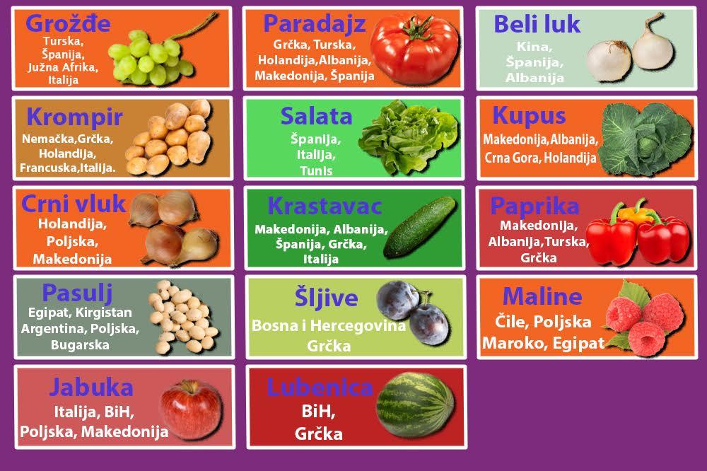 IMAMO TOLIKO ŠUMA I OBRADIVE ZEMLJE, A UVOZIMO MRTVAČKE SANDUKE, KROMPIR I LUK! Ko treba da stavi prst na čelo zbog šokantne liste stvari koju nabavljamo iz inostranstva?