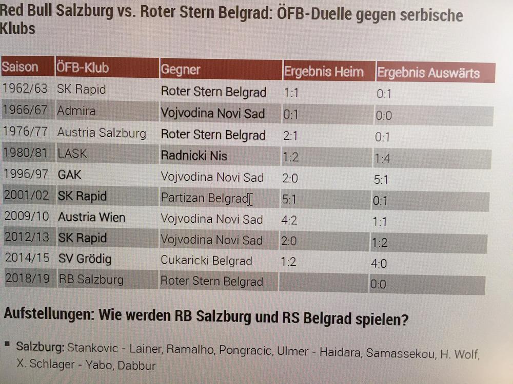 Svi dueli srpskih i austrijskih klubova