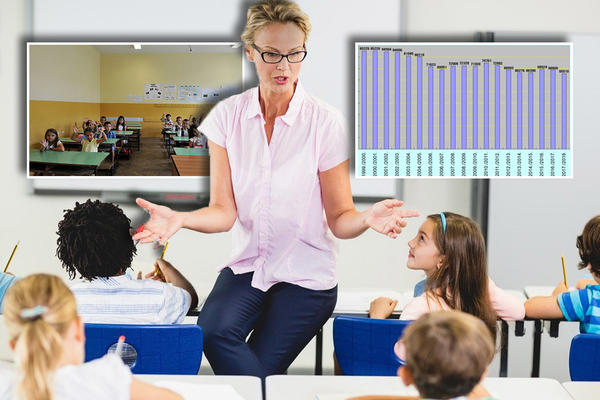 ZA GODINU DANA SRBIJA JE IZGUBILA 120 ĐAČKIH ODELJENJA: Može li ovo da se spreči ili smo zakasnili kao nacija?