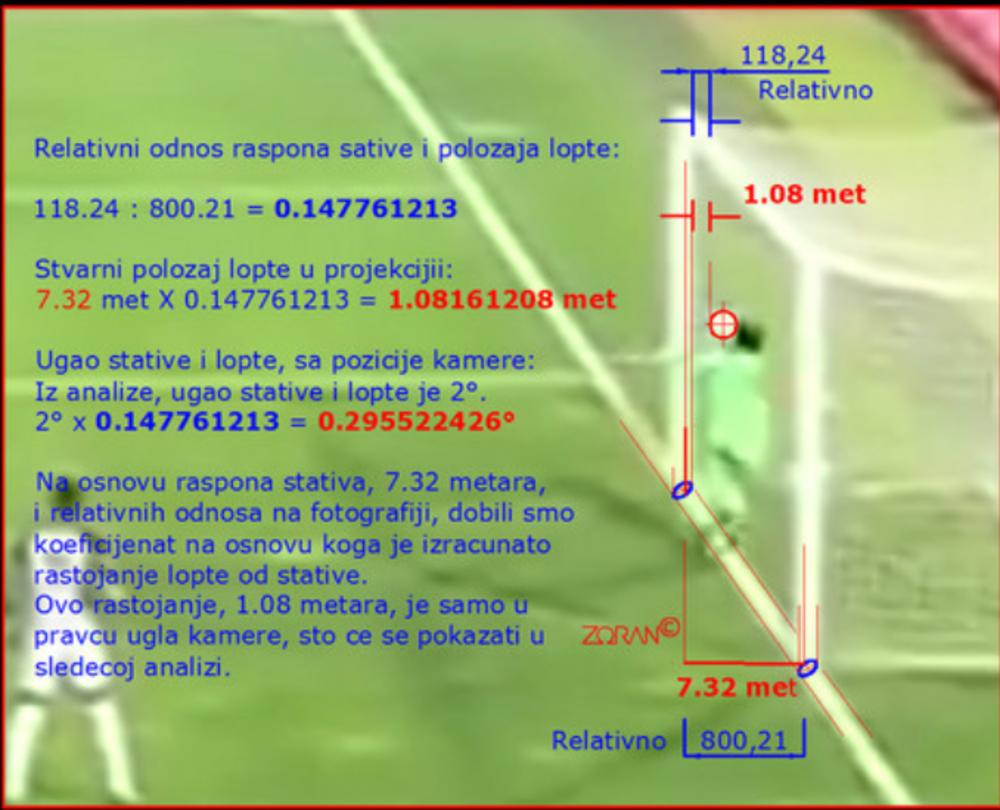 Proračun sporne situacije  