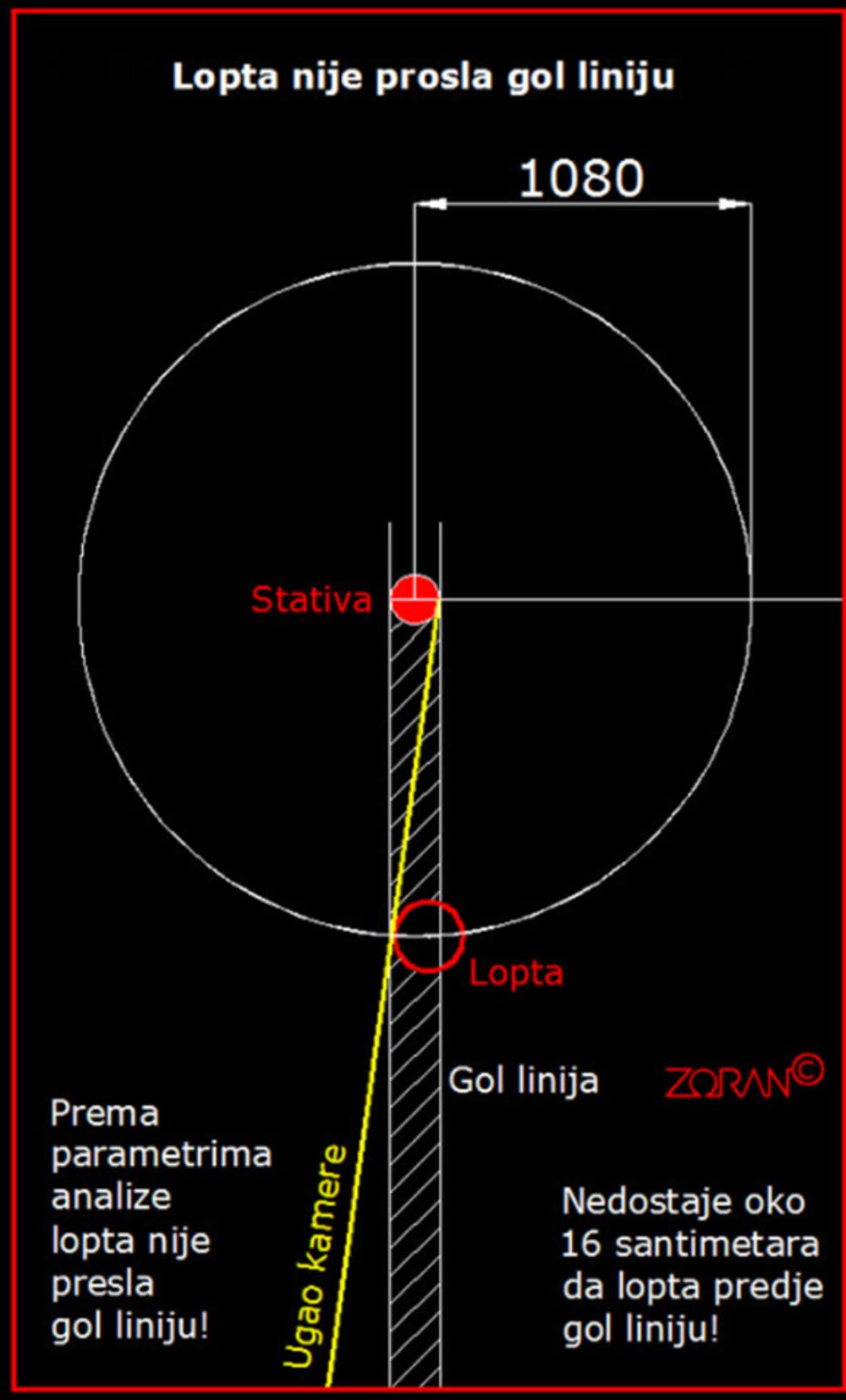 Proračun sporne situacije  