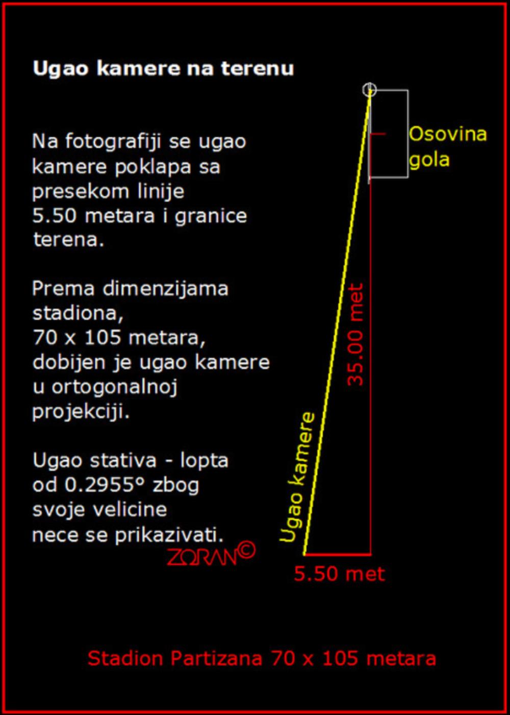 Proračun sporne situacije  
