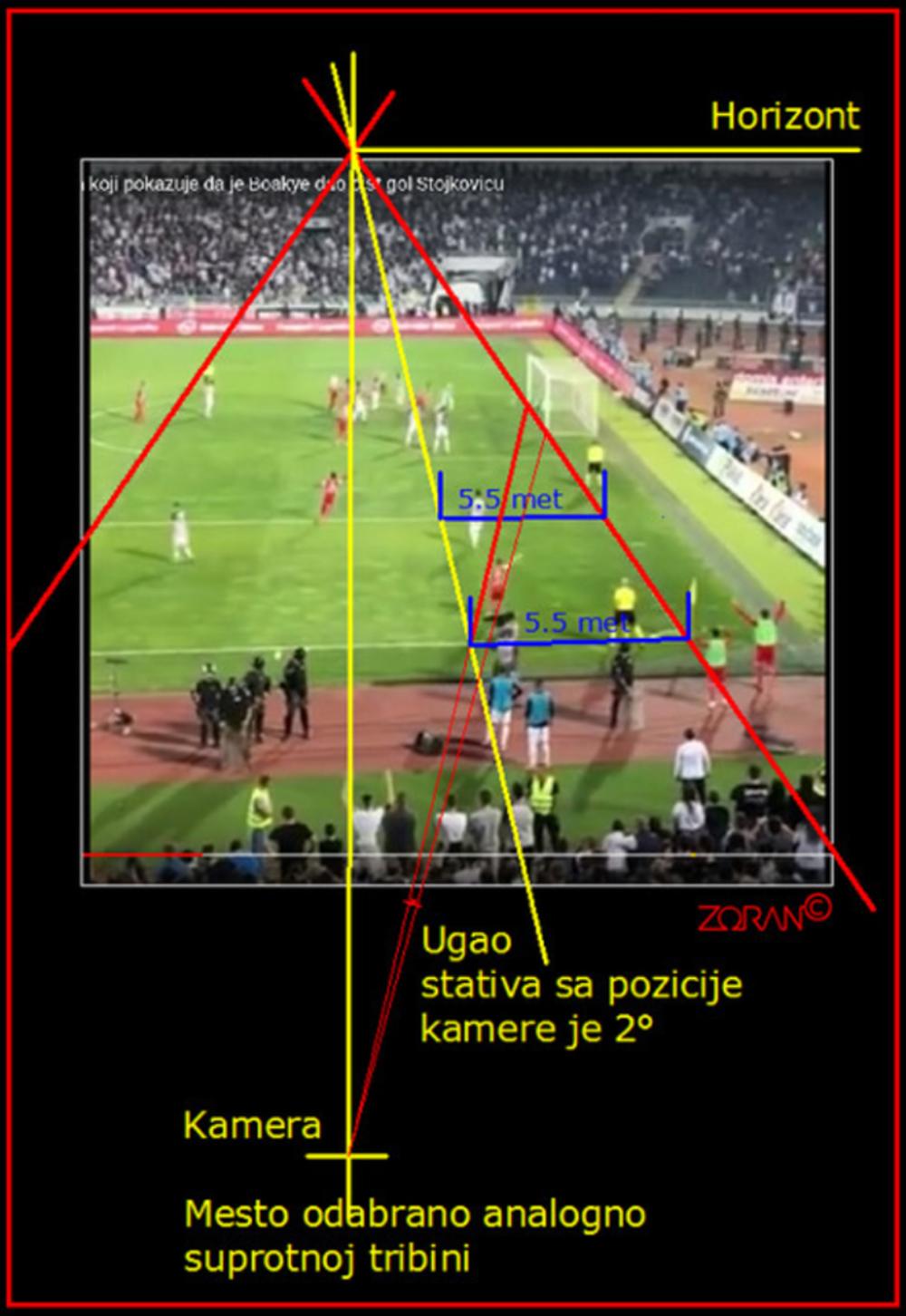 Proračun sporne situacije  