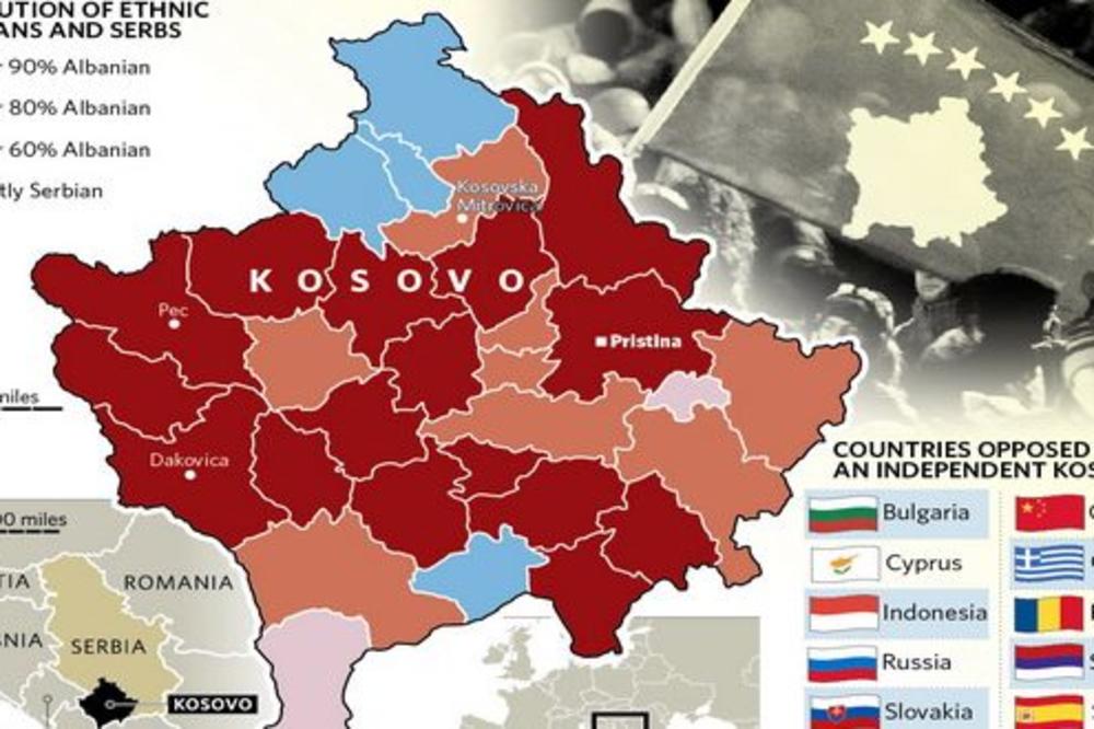 SRPSKI ANALITIČAR OTKRIO: Pregovori o KOSOVU kriju i jednu veliku TAJNU O KOJOJ SVI ĆUTE...