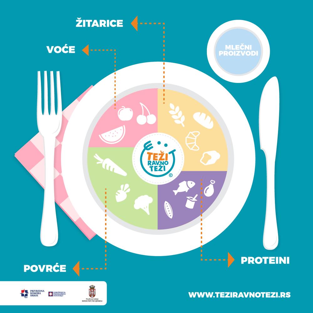  Bavljenje fizičkom aktivnošću jedan je od najboljih načina za prevenciju gojaznosti, ali i brojnih drugih oboljenja  