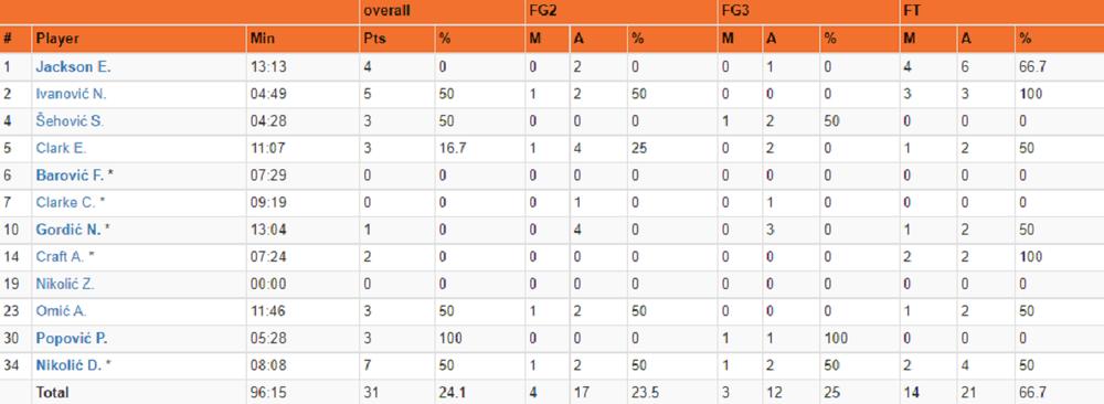 Statistika Budućnosti  