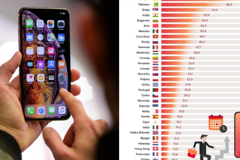 AKO GA ŽELITE, MORAĆETE DOBRO DA SE OZNOJITE! Ovoliko dana Srbi moraju da rade za novi iPhone XS (TABELA)