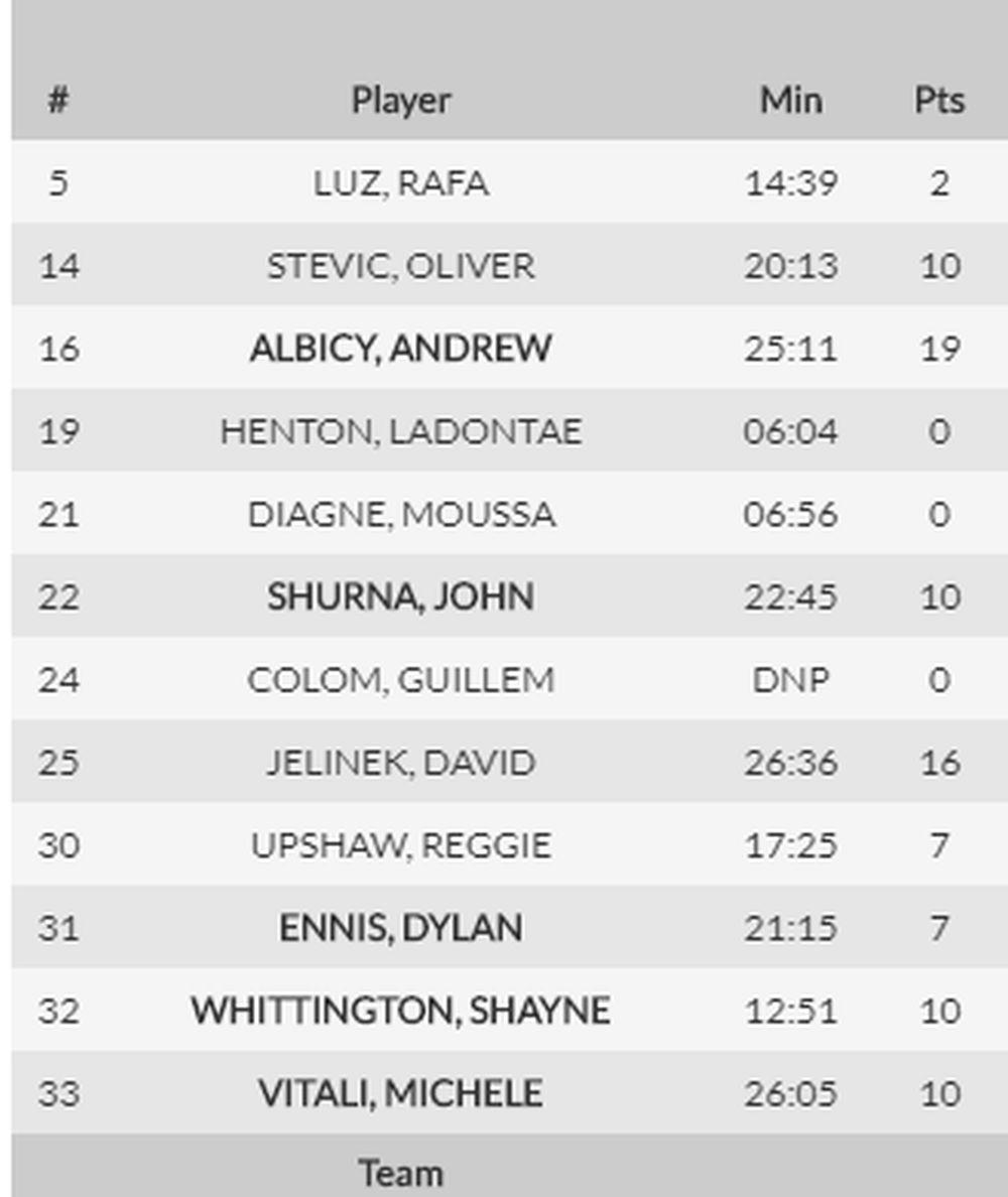 Statistika igrača Andore  