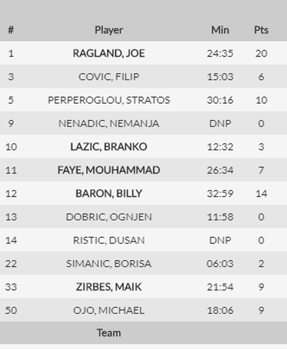Statistika igrača Zvezde  